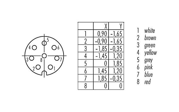 Расположение контактов (со стороны подключения) 86 6518 1100 00008 - M8 Фланцевая розетка, Количество полюсов: 8, не экранированный, THT, IP67, UL, M12x1,0, привинчивается спереди