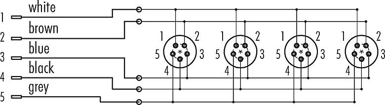Schémas d’affectation des broches Snap-In Distributeur 4 voies, Contacts: 5, non blindé, enfichable, IP67