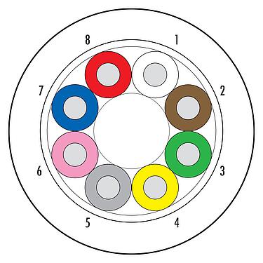 Abbildung Rohkabel, Polzahl: 8 Adern, geschirmt, Standard, PUR, schwarz, 8 x 0,14 mm², 100 m