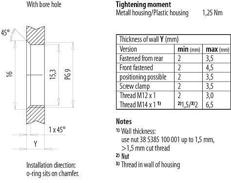 組裝說明/面板開孔 M12 孔頭法蘭座, : 4, 非遮罩, 帶導線, IP68/IP69K, UL 2238, PG 9, 板前安裝, 不鏽鋼, 位置可調, 模压