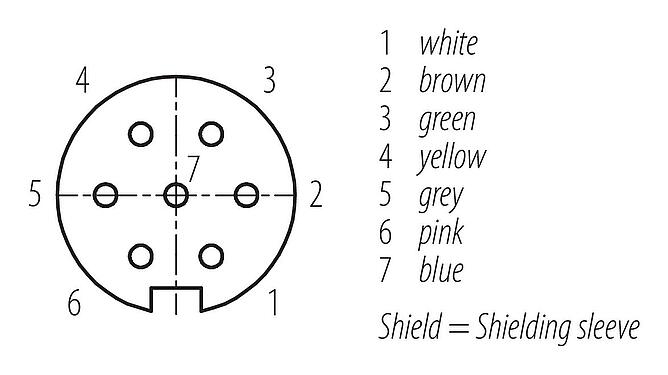 Contact arrangement (Plug-in side) M16 Female cable connector, Contacts: 7 (07-a), shielded, moulded on the cable, IP67, PUR, black, 7 x 0.25 mm², 5 m
