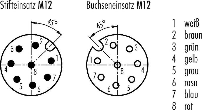 Polbild (Steckseite) M12 Verbindungsleitung Kabelstecker - Kabeldose, Polzahl: 8, geschirmt, am Kabel angespritzt, IP67, UL 2238, PUR, schwarz, 8 x 0,25 mm², 2 m