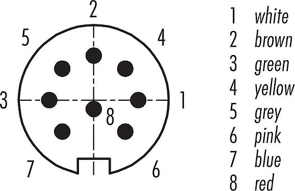 Contact arrangement (Plug-in side) M16 Male panel mount connector, Contacts: 8 (08-a), unshielded, single wires, IP68, UL 2238, AISG compliant, M18x0,75, Rear mounting