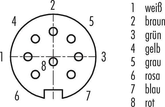 Polbild (Steckseite) M16 Flanschdose, Polzahl: 8 (08-a), ungeschirmt, Litzen, IP40, M18x0,75, Rückwandmontage