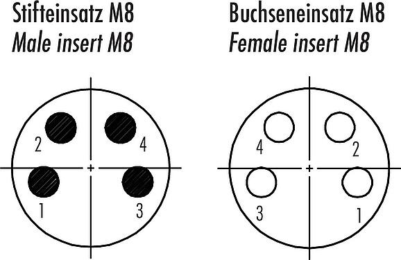 Polbild (Steckseite) M8 Schaltschrankdurchführung, Polzahl: 4, geschirmt, steckbar, IP67, M8x1,0, Rückwandmontage, vergossen