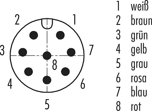 Polbild (Steckseite) M12 Vierkant-Flanschstecker, Polzahl: 8, ungeschirmt, Litzen, IP40, UL 2238, M3 (4x), Frontmontage, vergossen