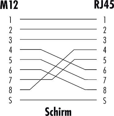 Belegungspläne M12/RJ45 Verbindungsleitung Kabelstecker - RJ45-Stecker, Polzahl: 8, geschirmt, am Kabel angespritzt, IP67, UL, PUR, grün, AWG 26/7, 10 m