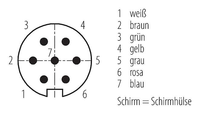 Polbild (Steckseite) M16 Kabelstecker, Polzahl: 7 (07-a), geschirmt, am Kabel angespritzt, IP67, PUR, schwarz, 7 x 0,25 mm², 2 m