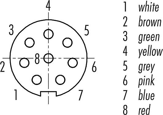 Disposition des contacts (Côté plug-in) M9 Connecteur femelle coudé, Contacts: 8, non blindé, surmoulé sur le câble, IP67, PUR, noir, 8 x 0,14 mm², 5 m