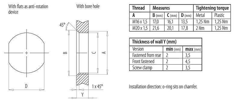 Montagevoorbeeld M12 Male panel mount connector, aantal polen: 4, onafgeschermd, draden, IP68, UL 2238, M20x1,5, Frontaansluiting, gegoten