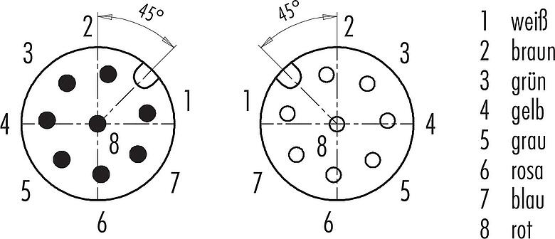 Polbild (Steckseite) M12 Verbindungsleitung Kabelstecker - Kabeldose, Polzahl: 8, ungeschirmt, am Kabel angespritzt, IP67/IP69K, UL 2238, PUR, schwarz, 8 x 0,25 mm², 5 m