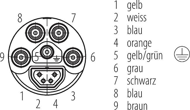 Polbild (Steckseite) B23 Kabelstecker, Polzahl: 9 (4+PE + 4), 8,0-17,0 mm, schraubklemm, IP67, ENP: Power Stift / Daten Buchse