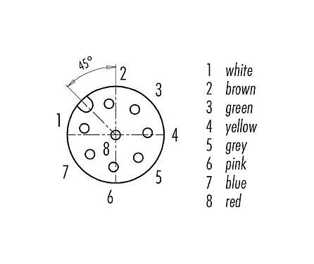 Sắp xếp liên hệ (phía kết nối) M12 Ổ cắm cáp, Số lượng cực : 8, không có chống nhiễu, ép phun vào dây cáp, IP68/IP69K, UL 2238, PVC, màu xám, 8x0,25mm², 5m