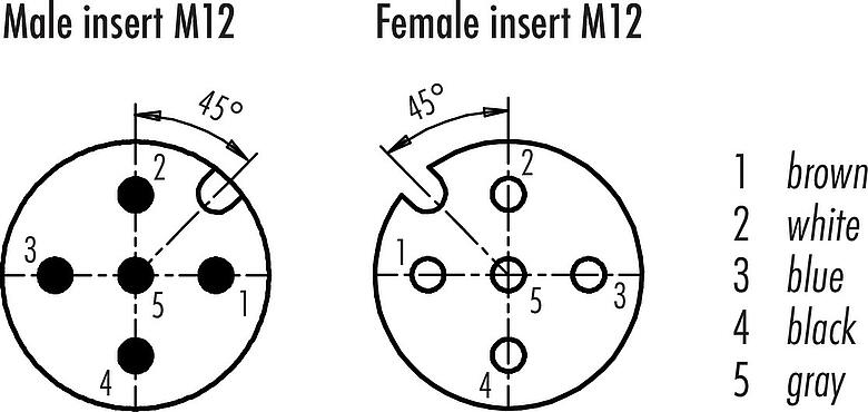 Disposizione dei contatti (lato connessione) M12 Cavo di collegamento connettore cavo maschio - connettore cavo femmina, Numero poli: 5, schermato, stampato sul cavo, IP67, UL 2238, PUR, nero, 5 x 0,25 mm², 1 m