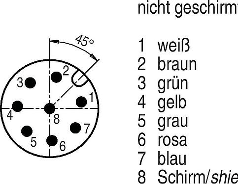 Polbild (Steckseite) M12 Kabelstecker, Polzahl: 8, geschirmt, am Kabel angespritzt, IP67, PUR, schwarz, 7 x 0,25 mm², 5 m