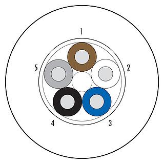 Cáp, Số lượng cực : 5 dây, có chống nhiễu, mặc định, 100m