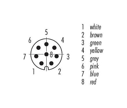 Disposition des contacts (Côté plug-in) M8 Embase mâle, Contacts: 8, non blindé, fils, IP67, UL 2238, M8x1,0, Montage mural arrière, coulé