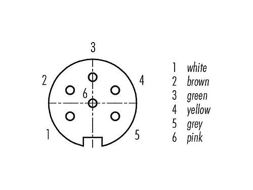 Contactconfiguratie (aansluitzijde) 09 0124 702 06 - M16 Female panel mount connector, aantal polen: 6 (06-a), onafgeschermd, draden, IP67, UL