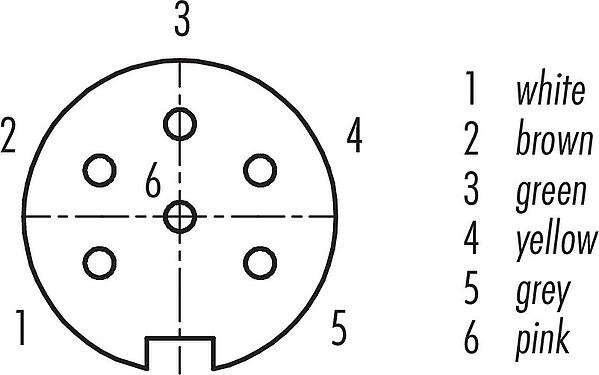 コンタクト配列(接続側) M16 メスパネルマウントコネクタ, 極数: 6 (06-a), 非シールド, 単線, IP67, UL 2238, M18x0,75, フロントマウント
