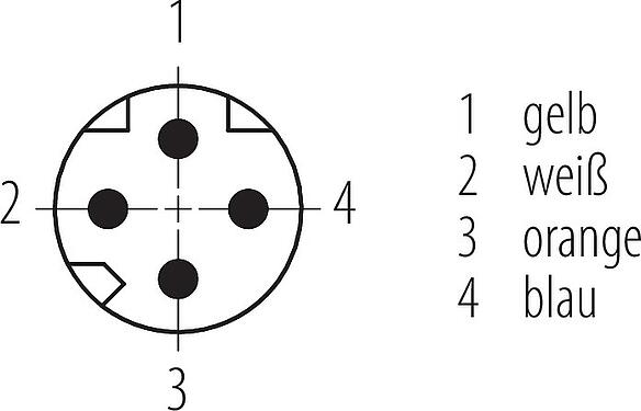 Polbild (Steckseite) M8 Kabelstecker, Polzahl: 4, geschirmt, am Kabel angespritzt, IP67, Profinet/Ethernet CAT5e, PUR, grün, 4 x AWG 22, 2 m