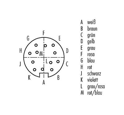 Polbild (Steckseite) 79 6230 200 12 - M16 Winkeldose, Polzahl: 12 (12-a), ungeschirmt, am Kabel angespritzt, IP67, PUR, schwarz, 12 x 0,25 mm², 2 m