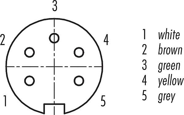 Contactconfiguratie (Insteekbereik) M16 Female panel mount connector, aantal polen: 5 (05-a), onafgeschermd, draden, IP67, UL 2238, M18x0,75, Frontaansluiting