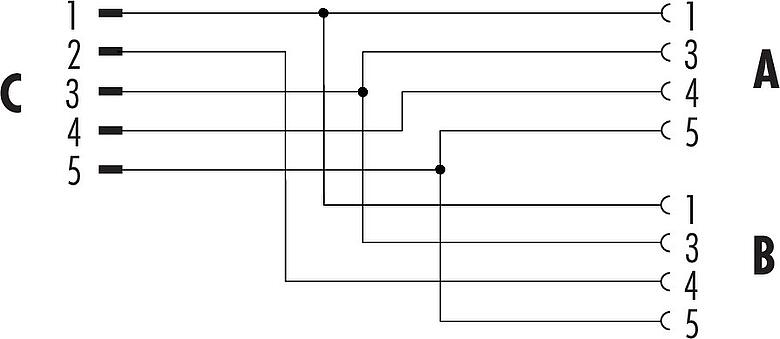 Belegungspläne M12 Zweifachverteiler, Y-Verteiler, Stecker - 2 Dosen, Polzahl: 5/4, ungeschirmt, steckbar, IP68, UL 2238