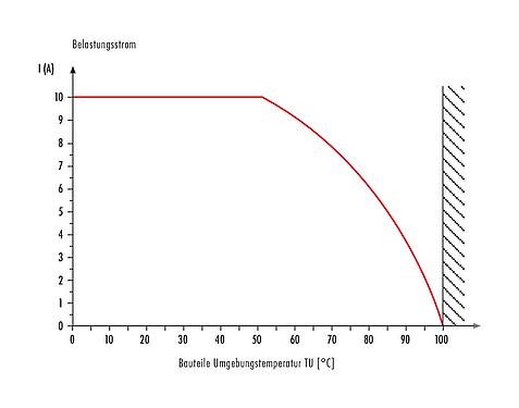 Расположение проводников 09 4203 00 07 - RD24 Фланцевая заглушка, Количество полюсов: 6+PE, не экранированный, обжим (обжимные контакты заказываются отдельно), IP67, UL, ESTI+, VDE
