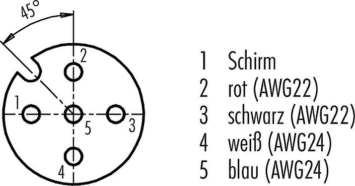 Polbild (Steckseite) M12 Kabelstecker - Kabeldose, Polzahl: 5, geschirmt, am Kabel angespritzt, IP68, UL 2238, CAN-Bus, PUR, violett, 1 x 2 x AWG 22 + 1 x 2 x AWG 24, 5 m