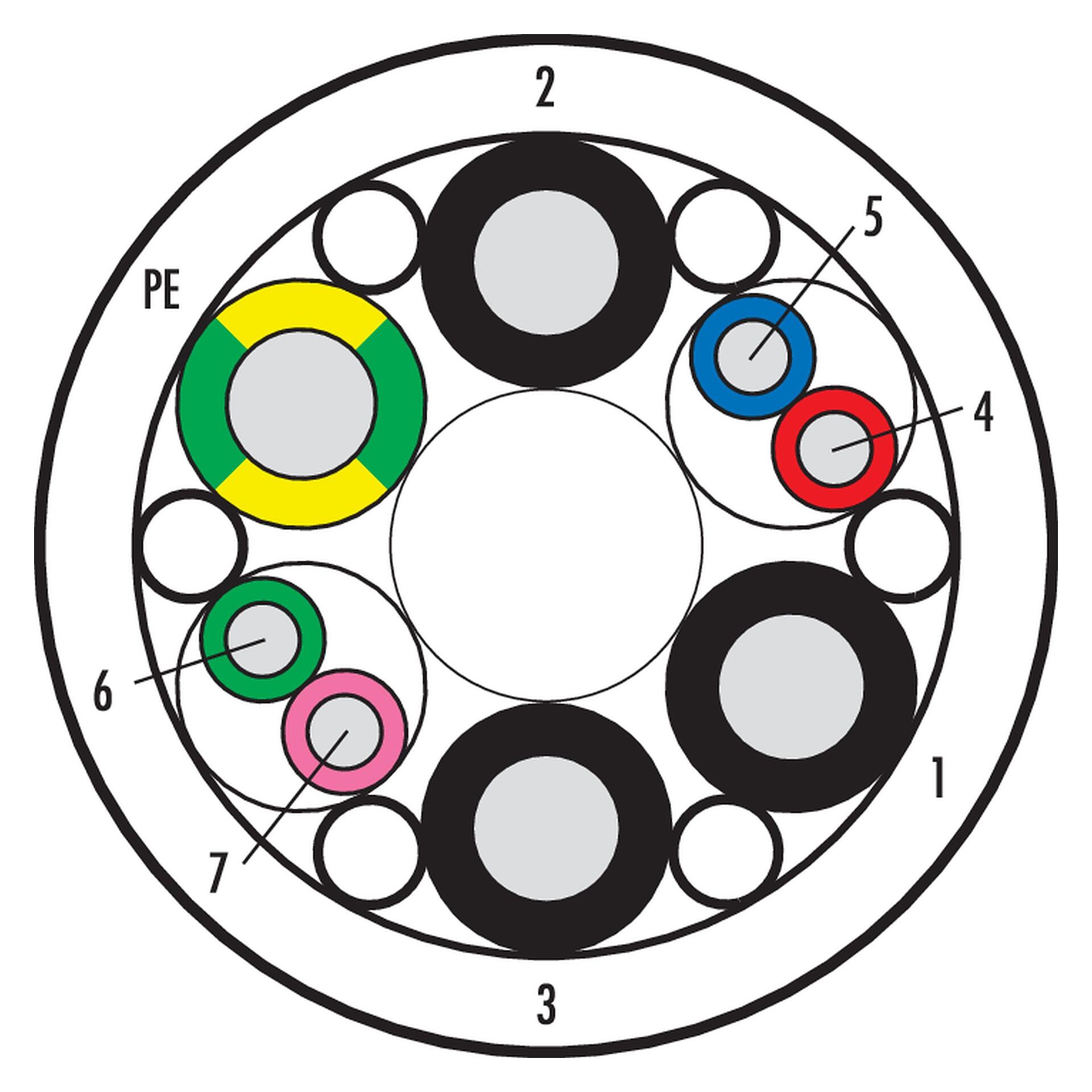 08 3186 000 000 | binder Cable PUR, Número de contactos: 8 cables, sin blindaje, Standard, PUR, Señal: 2 x 2 x 1,0 (AWG 18) + Power: 3 x 2,5 mm² + PE x 2,5 mm² (AWG 14), 100