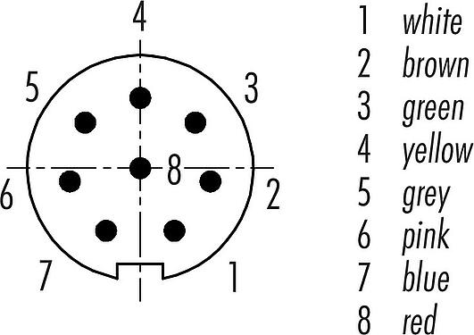 Disposition des contacts (Côté plug-in) M9 Connecteur mâle coudé, Contacts: 8, blindé, surmoulé sur le câble, IP67, PUR, noir, 8 x 0,14 mm², 2 m