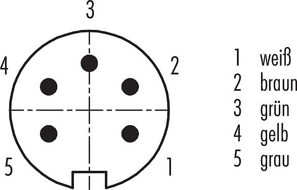 Polbild (Steckseite) M16 Flanschstecker, Polzahl: 5 (05-a), ungeschirmt, Litzen, IP67, UL 2238, M18x0,75, Frontmontage