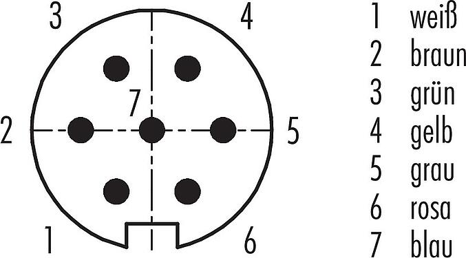 Polbild (Steckseite) M16 Flanschstecker, Polzahl: 7 (07-a), ungeschirmt, Litzen, IP67, UL 2238, M18x0,75, Frontmontage