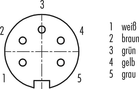 Polbild (Steckseite) M16 Flanschdose, Polzahl: 5 (05-a), ungeschirmt, Litzen, IP67, UL 2238, M18x0,75, Frontmontage