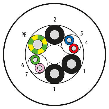 Abbildung 08 3186 000 000 - Polzahl: 8 Adern, ungeschirmt, Standard, PUR, schwarz (RAL 9005), Signal: 2 x 2 x 1,0 mm² (AWG 18) + Power: 3 x 2,5 mm² + PE x 2,5 mm² (AWG 14), 100 m