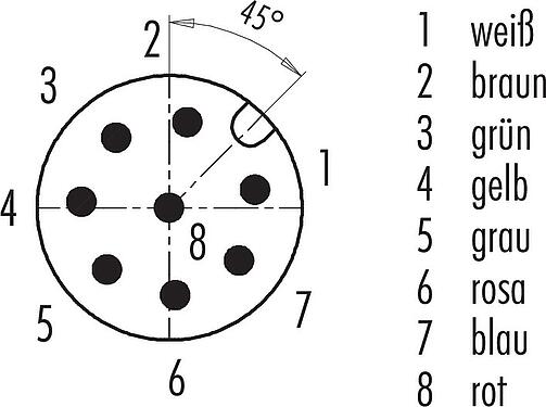Polbild (Steckseite) M12 Vierkant-Flanschstecker, Polzahl: 8, ungeschirmt, Litzen, IP69k, IP68, IP67, UL 2238, M3 (4x), Frontmontage, Vierkantgehäuse 20 mm, Kodierungsausrichtung positionierbar