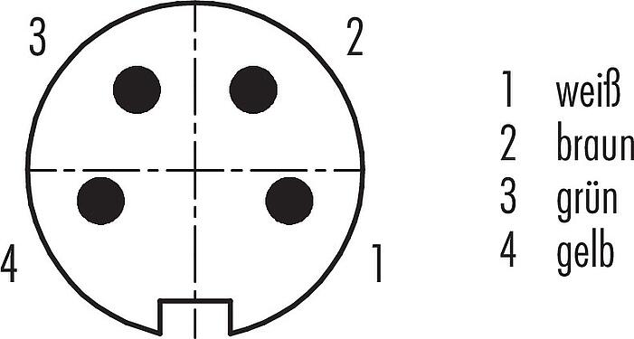 Polbild (Steckseite) M16 Flanschstecker, Polzahl: 4 (04-a), ungeschirmt, Litzen, IP40, M18x0,75, Rückwandmontage