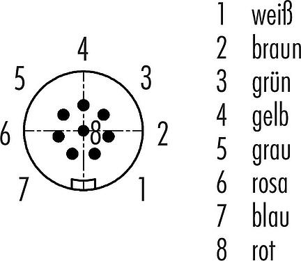 Polbild (Steckseite) Snap-In Kabelstecker, Polzahl: 8, ungeschirmt, am Kabel angespritzt, IP67, UL 2238, PUR, schwarz, 8 x 0,25 mm², 2 m