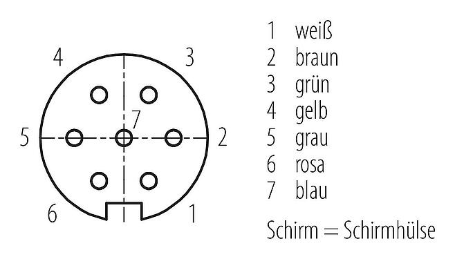 Polbild (Steckseite) M16 Kabeldose, Polzahl: 7 (07-a), geschirmt, am Kabel angespritzt, IP67, PUR, schwarz, 7 x 0,25 mm², 5 m