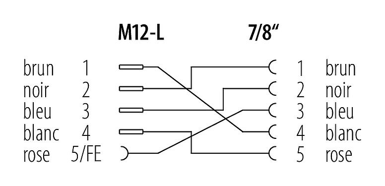 Schémas d’affectation des broches 7/8" Adaptateur, Contacts: 4+FE, non blindé, IP67