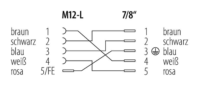 Belegungspläne 7/8" Adapter, Polzahl: 4+FE, ungeschirmt, IP67