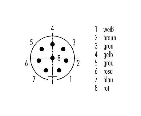 Polbild (Steckseite) 79 1425 12 08 - M9 Kabelstecker, Polzahl: 8, geschirmt, am Kabel angespritzt, IP67, PUR, schwarz, 8 x 0,14 mm², 2 m