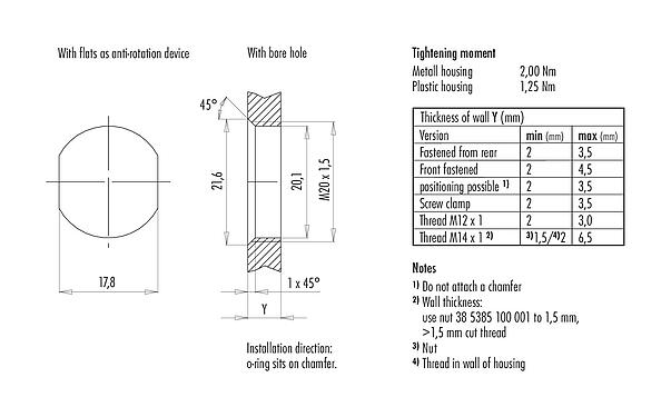 Montagevoorbeeld 76 0432 0111 00005-0200 - M12 Female panel mount connector, aantal polen: 5, onafgeschermd, draden, IP67, UL, M20x1,5