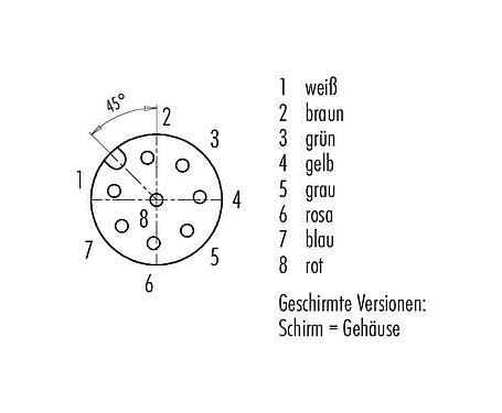 Polbild (Steckseite) 77 3530 0000 50708-0500 - M12 Kabeldose, Polzahl: 8, geschirmt, am Kabel angespritzt, IP67, UL, PUR, schwarz, 8 x 0,25 mm², 5 m