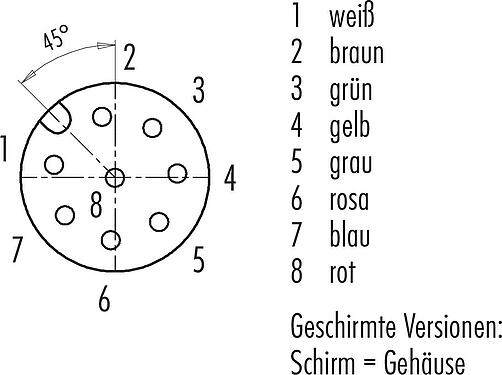 Polbild (Steckseite) M12 Kabeldose, Polzahl: 8, geschirmt, am Kabel angespritzt, IP67, UL 2238, PVC, grau, 8 x 0,25 mm², 5 m