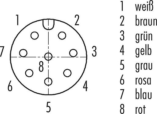 Polbild (Steckseite) M12 Vierkant-Flanschdose, Polzahl: 8, ungeschirmt, Litzen, IP40, UL 2238, M3 (4x), Frontmontage, vergossen
