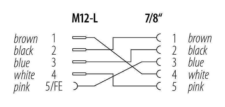 Projektowanie kabli 7/8" Adapter, Kontaktów: 4+FE, nieekranowany, IP67