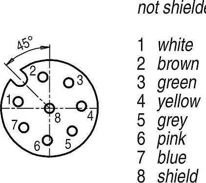 Contact arrangement (Plug-in side) M12 Female angled connector, Contacts: 8, shielded, moulded on the cable, IP67, PUR, black, 7 x 0.25 mm², 2 m