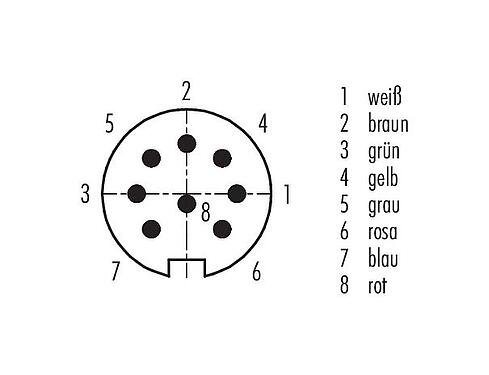 Polbild (Steckseite) M16 Flanschstecker, Polzahl: 8 (08-a), ungeschirmt, Litzen, IP40, M18x0,75, Rückwandmontage