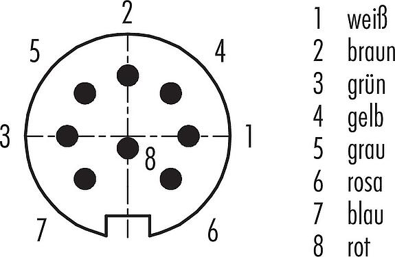 Polbild (Steckseite) M16 Flanschstecker, Polzahl: 8 (08-a), ungeschirmt, Litzen, IP40, M18x0,75, Rückwandmontage